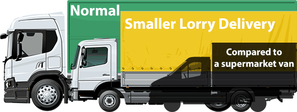 Comparison of vehicle sizes for Strulch mulch delivery