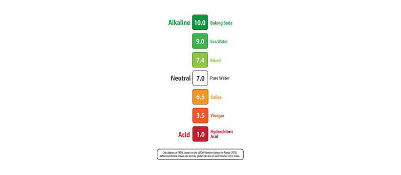 Is your garden soil becoming more alkaline?