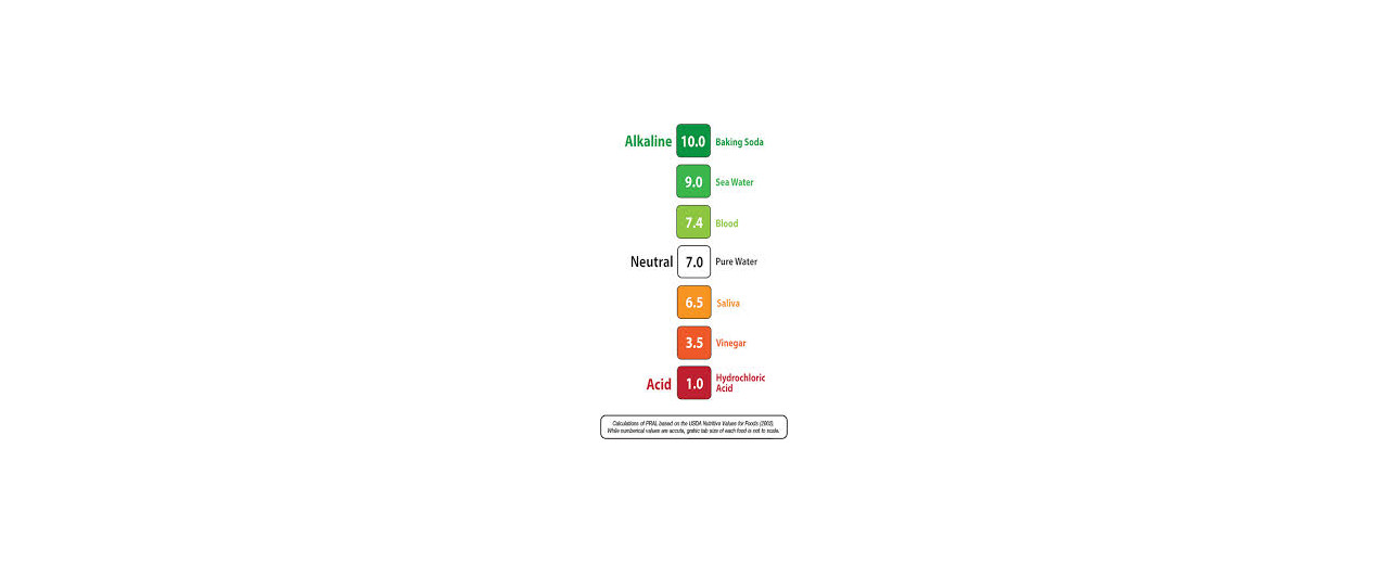 Is your garden soil becoming more alkaline?